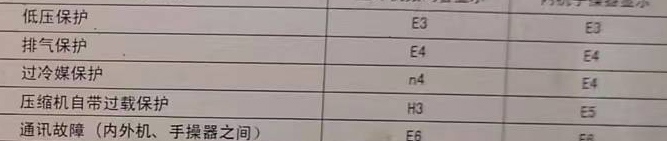 肥乡空调电话在哪里找